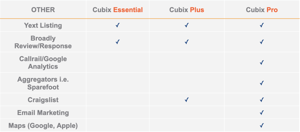 Cubix Digital Solutions Comparison for self storage marketing. 