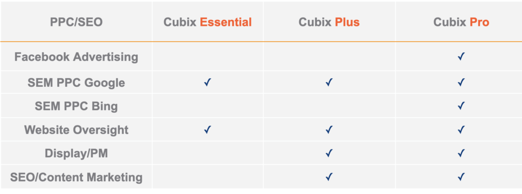 Cubix Digital Solutions Comparison for self storage marketing. 