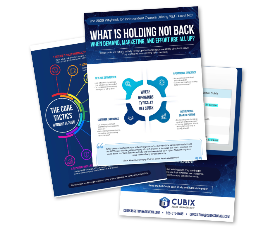 2026 NOI playbook infographic showing where self storage operators get stuck across revenue optimization, customer experience, operations, and reporting.