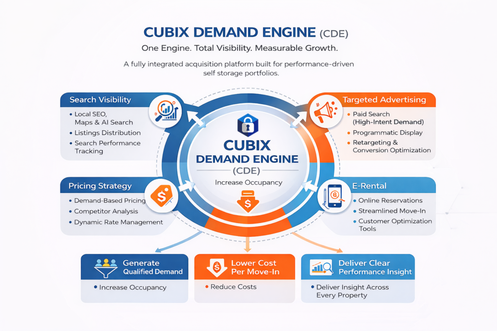 Cubix Demand Engine 2026
