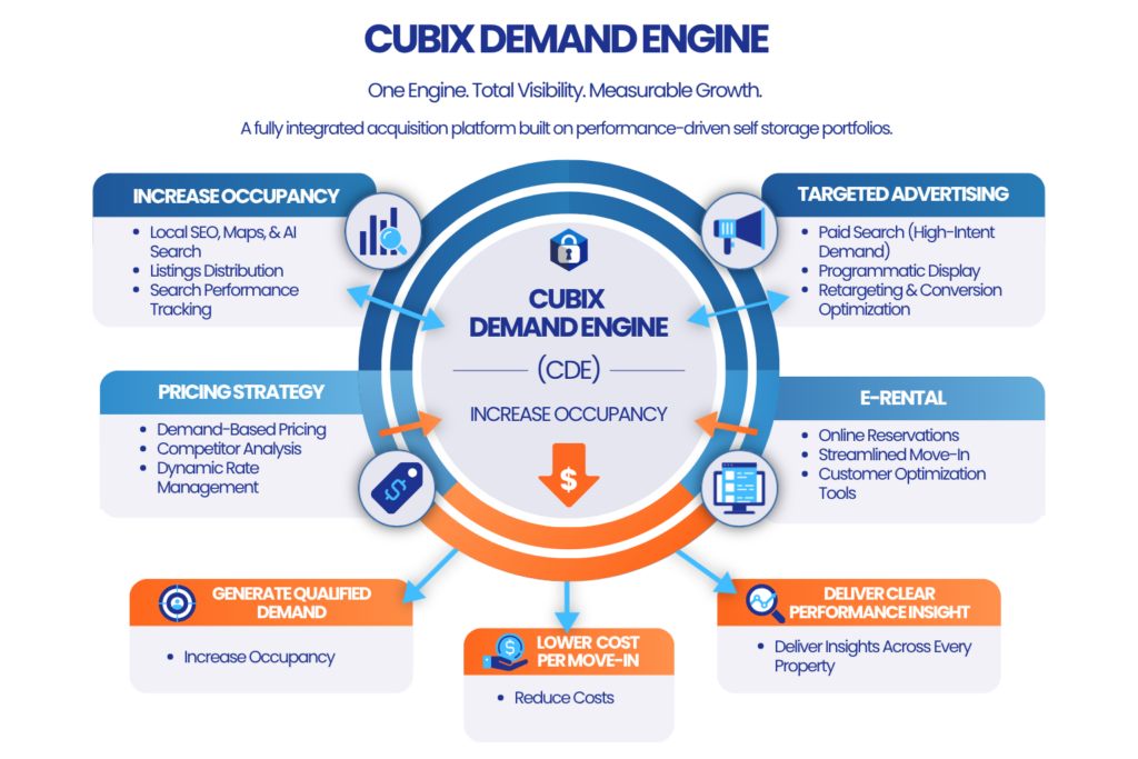 Cubix Demand Engine 2026